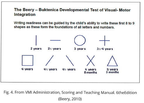 The Beery-Buktenica Developmental Test of Visual-Motor Integration