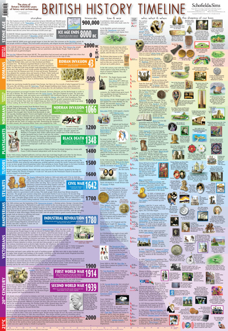 British History Timeline Wall Chart