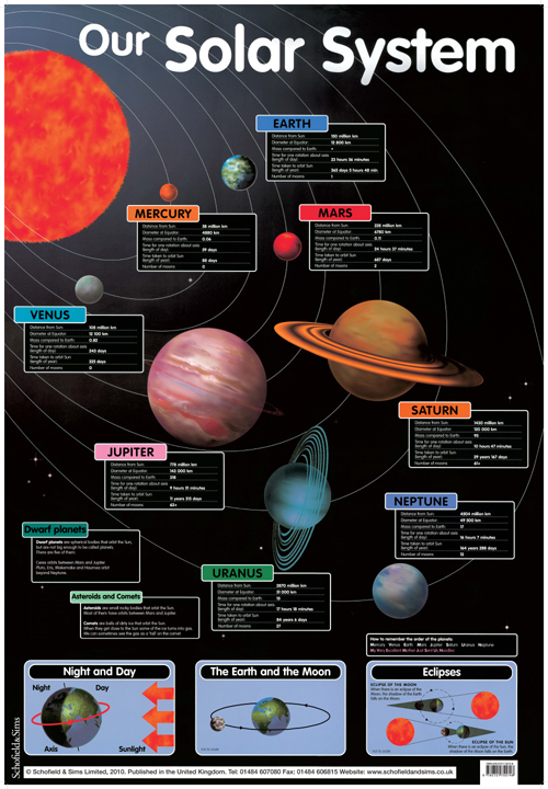 Our Solar System: Posters at Schofield and Sims.