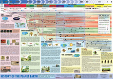 Super Jumbo History of the Planet Earth