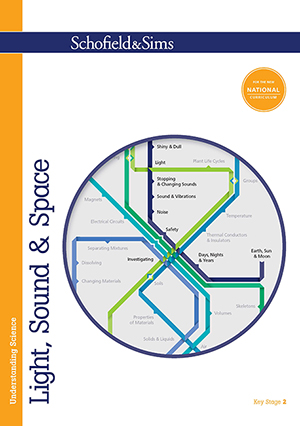 Understanding Science: Light, Sound & Space
