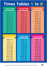 Times Tables 1 to 6