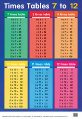 Times Tables 7 to 12
