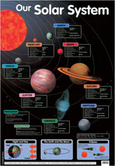 Our Solar System