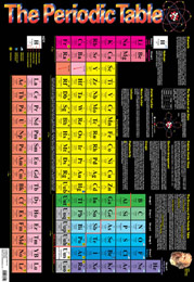 Periodic Table